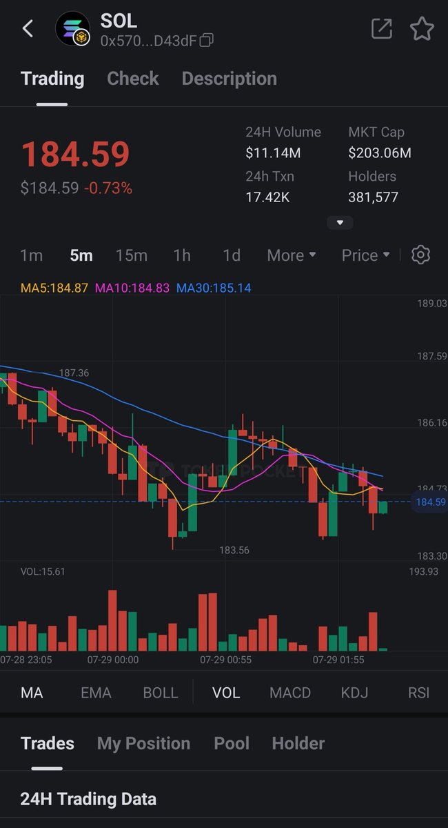 Day 1

📊 Sharing today’s token market chart via <a href="/TokenPocket_TP/">TokenPocket</a> &amp; <a href="/TransitFinance/">Transit</a> 🔥
Token: $SOL 🚀
📈 Stay ahead with real-time data and seamless trading via TokenPocket!
Chart insights below 👇

Zealy Username: SARWAR