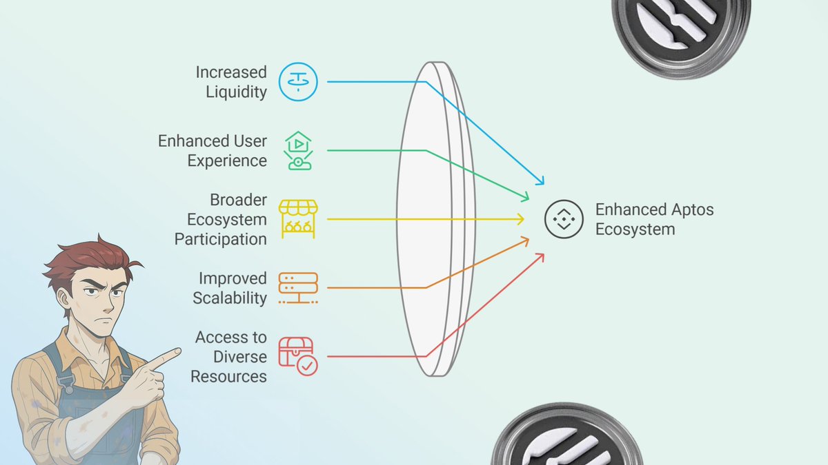AirBeeHoliday's tweet image. Scalability is the difference between a chain built for millions and one that stalls under pressure.
And if we’re being honest, most blockchains haven’t passed the test.
When demand spikes, most chains crumble. Remember when Ethereum gas fees went crazy?
Or when Solana paused…