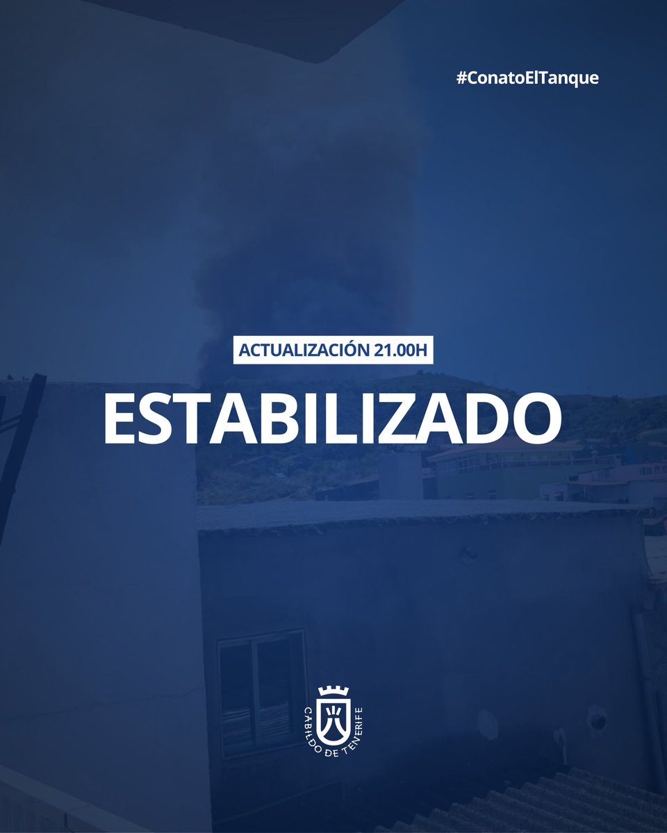 🔥ACTUALIZACIÓN 21:00 h | #ConatoElTanque 

El incendio declarado hoy en El Tanque se da por estabilizado tras el último vuelo del día.

Desde las 14:00 h se han movilizado 75 efectivos y 8 medios aéreos.

Más de 50 viviendas fueron desalojadas en Valle de Arriba por precaución.