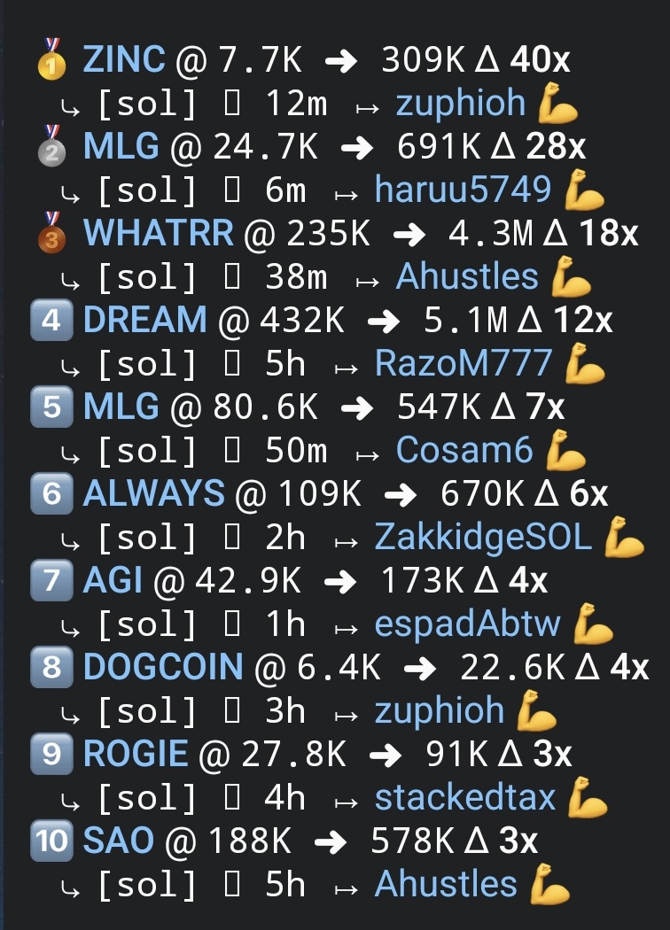 TheLabProtocol's tweet image. Just a quiet day at the lab