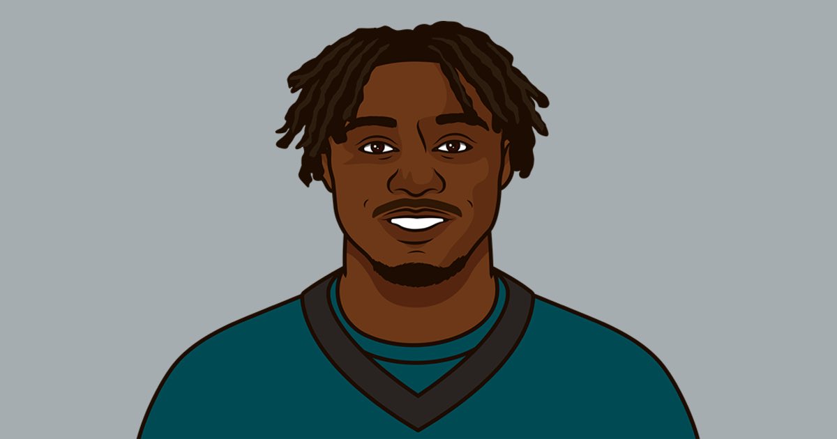 aj_muse_'s tweet image. In 2024: Since 2022:
AJ Brown: Treylon Burks:
— 67 receptions — 53 receptions
— 1,079 yards — 699 yards
— 7 touchdowns — 1 touchdown