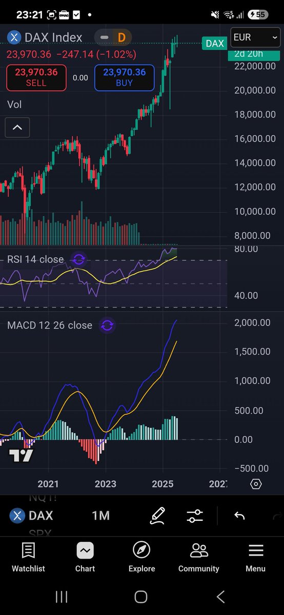 #dax in dangerous zone time to lock profits stop greed here congratulations to longs imo $spx $ndx