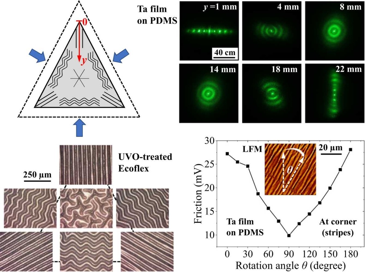EML Webinar (@emlwebinar) on Twitter photo 🌟 Multimodal wrinkles via three-axial compression!
📐 Stripe → labyrinth → ripple patterns emerge positionally
🎮 Tunable friction & optics
🔁 Highly reversible under cyclic loading
🧪 Verified across flexible film systems
🔗 Read: doi.org/10.1016/j.eml.…
#wrinkling 🌟 Multimodal wrinkles via three-axial compression!
📐 Stripe → labyrinth → ripple patterns emerge positionally
🎮 Tunable friction & optics
🔁 Highly reversible under cyclic loading
🧪 Verified across flexible film systems
🔗 Read: doi.org/10.1016/j.eml.…
#wrinkling