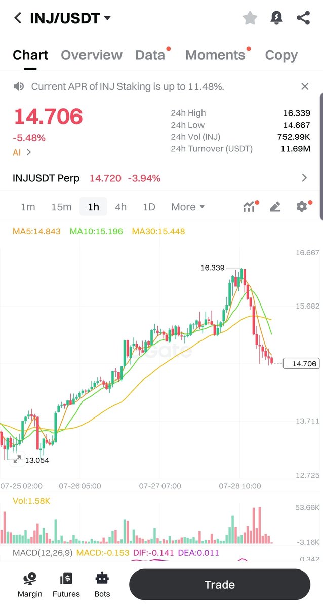 MBreplyguy2's tweet image. Do you  buy the dip guys?