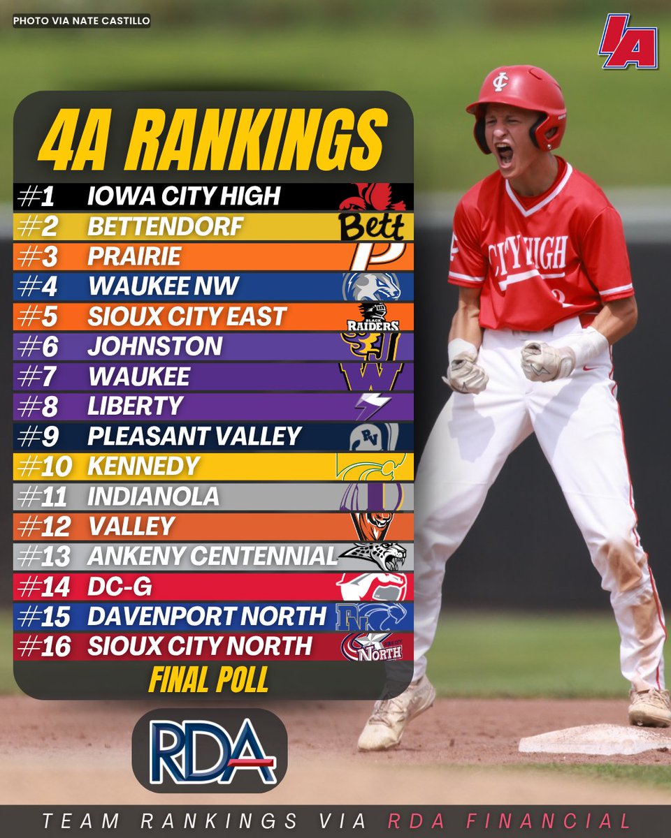🚨 FINAL IABASEBALL POLLS 🚨

#IAbaseball X #iahsbsb