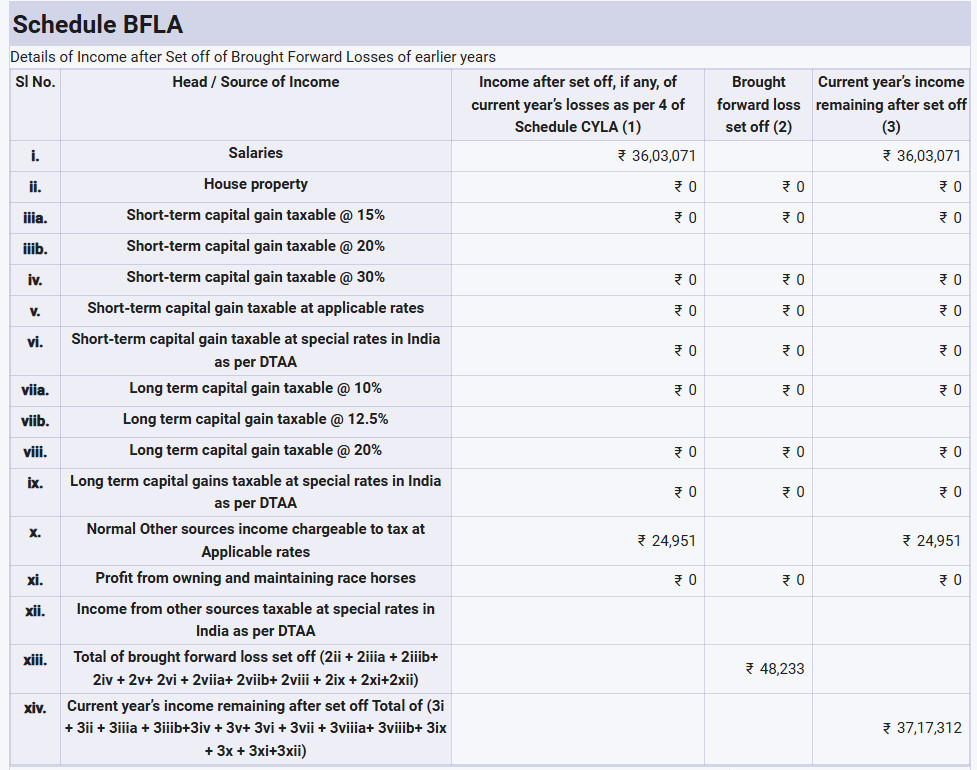 CAAditiBhardwaj's tweet image. Error in Utility ITR 2

The assessee has reported Long-Term Capital Gains (LTCG) of ₹1,44,108 during the year, which is set off against a short-term capital loss of ₹6,585, resulting in net LTCG of ₹1,37,523. This is further set off against brought forward loss of ₹48,233…