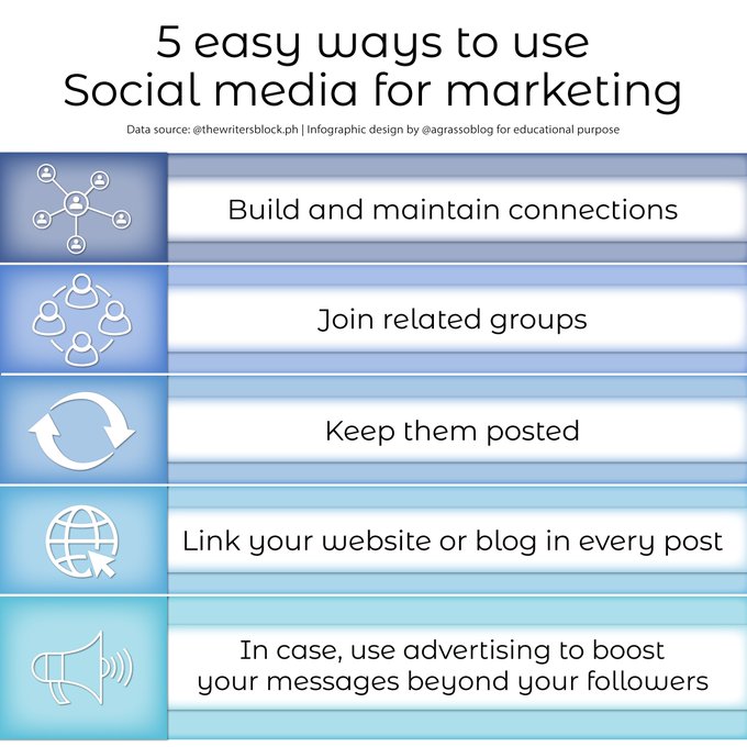 TheDigitalEcos's tweet image. Social media are our daily bread, and it's essential to harness their power to plan a successful marketing strategy.
Infographic rt @lindagrass0 #SocialMedia #Marketing #BusinessStrategy