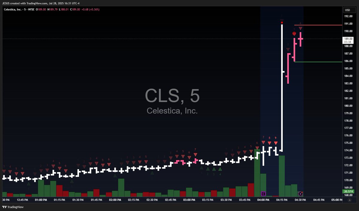 WallStJesus's tweet image. 
