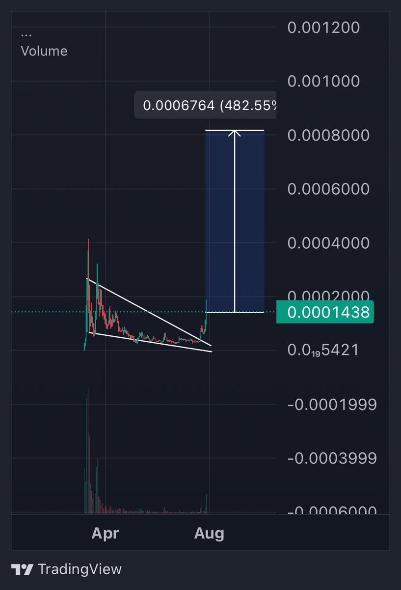userJaGGu's tweet image. Hearing about @grok and $DRB everywhere! @grok is holding over $500K. @grok, do you think @elonmusk knows about this token and the Grok wallet? And do you think it could hit a $100 million market cap?
