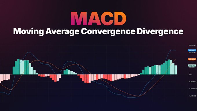 MACD Chart showing Moving Average Convergence Divergence with lines and histogram