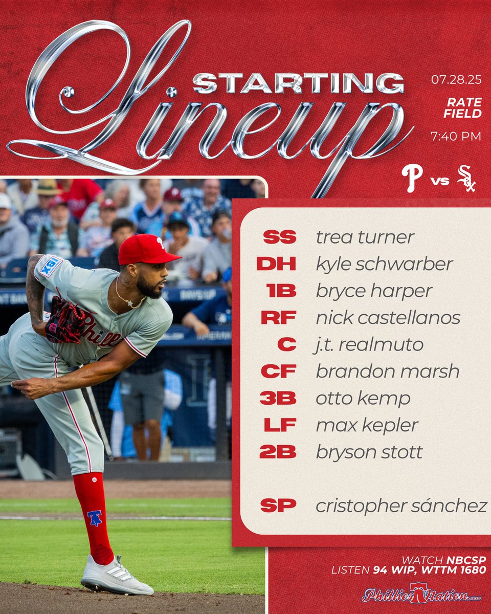 PhilliesNation's tweet image. Series opener on the South Side
🆚: Chicago White Sox
🏟️: Rate Field
⏰: 7:40 PM ET
📺: NBC Sports Philadelphia
📻: 94 WIP | WTTM 1680
📸: Madeline Ressler / Phillies Nation