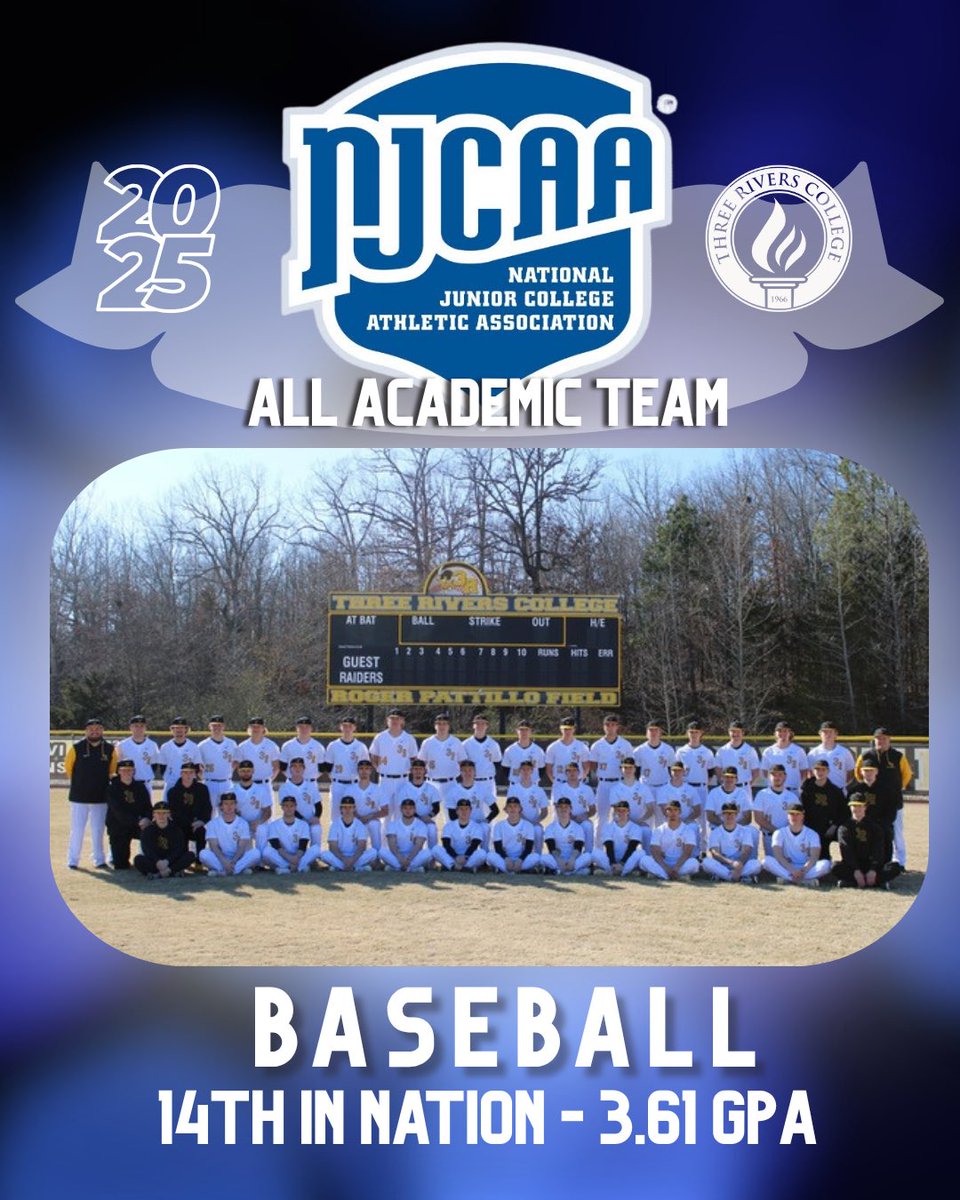 3Rsoftball's tweet image. Congratulations to all of our NJCAA Teams who won an Academic Team Award. All 4 teams finished Top 15 in the nation in their sports. 54 individuals received recognition.