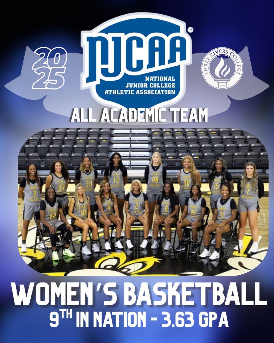 3Rsoftball's tweet image. Congratulations to all of our NJCAA Teams who won an Academic Team Award. All 4 teams finished Top 15 in the nation in their sports. 54 individuals received recognition.