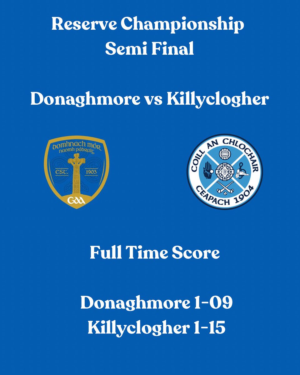 Donaghmoregaa's tweet photo. Full Time Score 🔵🟡

Hard luck to the Reserve Men tonight who had a great performance tonight against Killyclogher! https://t.co/ah4azwZChI