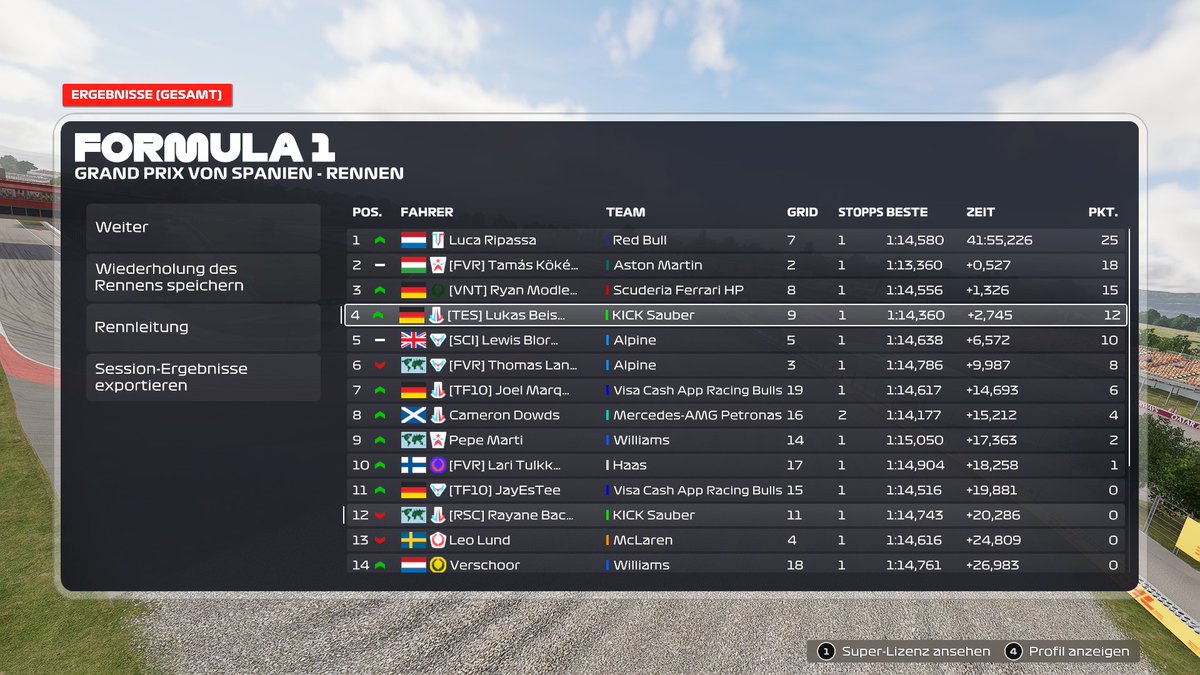 Lukas Beissner (@lukas_beissner) on Twitter photo Spain🇪🇦 <a href="/WORleague/">World Online Racing</a> T2
Q:P9 decent lap gaps were close
R:P4 good strategy decent pace and just staying in the drs and gaining from carnage helped me a lot.
Very happy with this result😁
Thanks for engineering <a href="/Max_Meijer28/">Max</a>
<a href="/Tomas_ENGE_SIM/">TomasEngeSimRacing</a> Spain🇪🇦 <a href="/WORleague/">World Online Racing</a> T2
Q:P9 decent lap gaps were close
R:P4 good strategy decent pace and just staying in the drs and gaining from carnage helped me a lot.
Very happy with this result😁
Thanks for engineering <a href="/Max_Meijer28/">Max</a>
<a href="/Tomas_ENGE_SIM/">TomasEngeSimRacing</a>