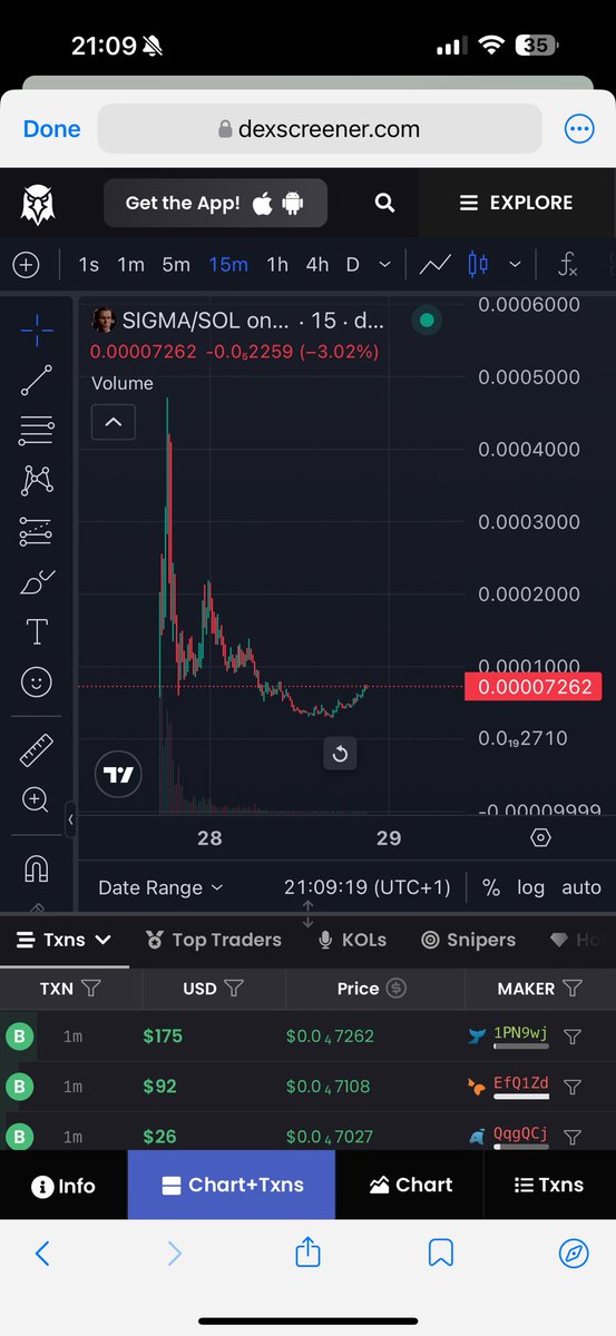 Spanish_nics's tweet image. $Sigma pump Dev made $Sigma on #BONK as he knows #Bonk is growing massively
Here the proof.
Great strong community 🤝🏽
Calling $Sigma at 70k
CcheG6EQ6MV3KkPyTqMD1FmeMz9uFqoyCab6Dg2Cbonk