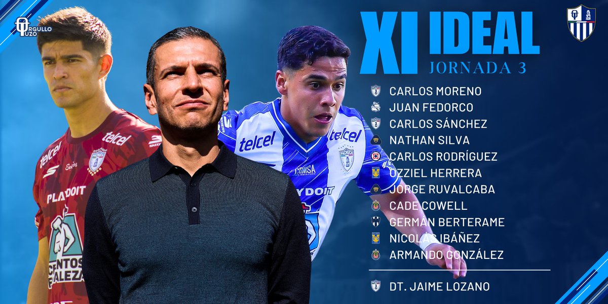 Orgullo_Tuzo's tweet image. 🩵🐹 ¡EN EL XI IDEAL! 🤩🤍
La @LigaBBVAMX dio a conocer que Carlos Moreno, Adrián Sánchez y Jaime Lozano se encuentran en el equipo de la Jornada 3 tras el partido contra Mazatlán FC. ⚪🔵
#OrgulloTuzo💙