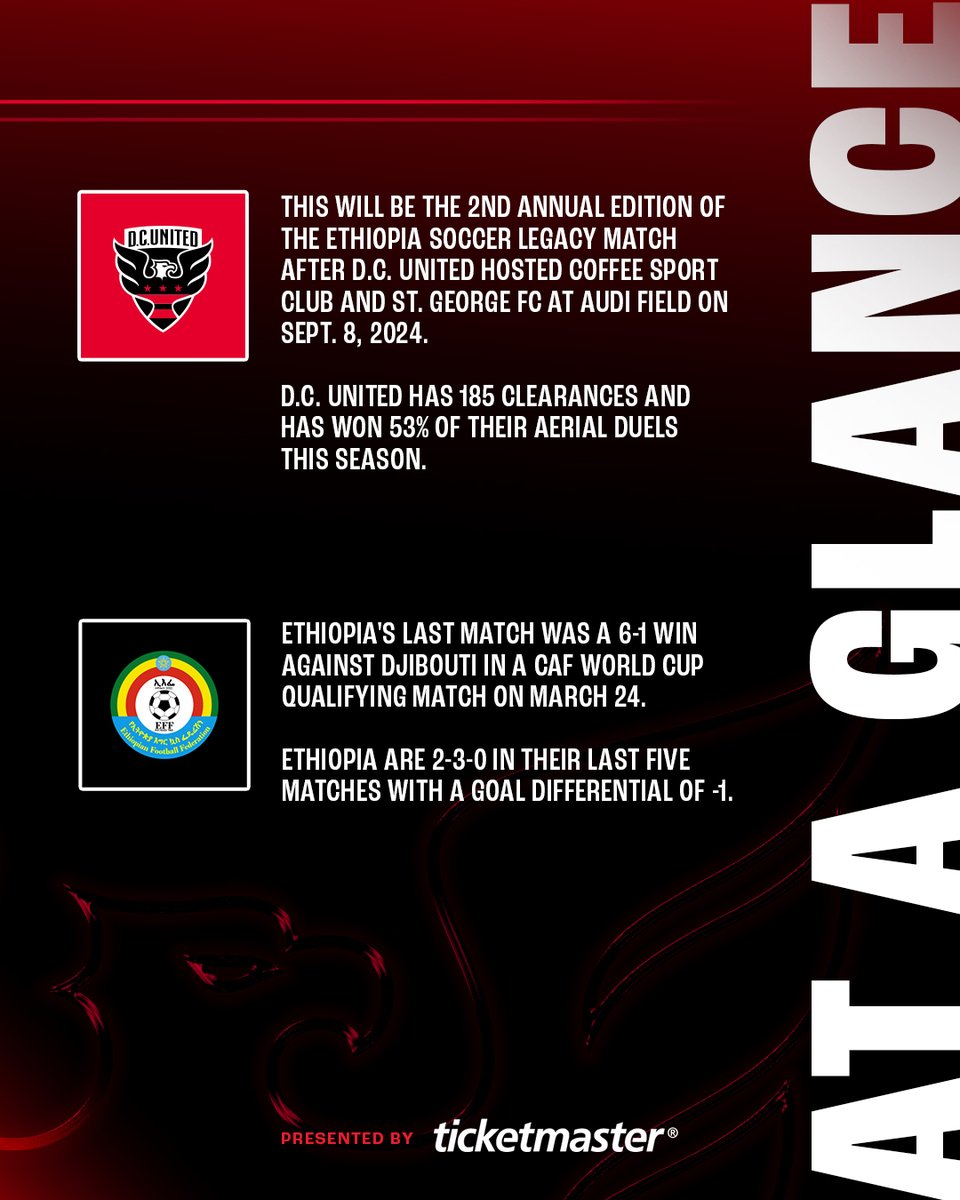D.C. United (@dcunited) on Twitter photo International vibes incoming. A special friendly vs. Ethiopia at <a href="/AudiField/">Audi Field</a>. 🇪🇹⚽
🤝 <a href="/Ticketmaster/">Ticketmaster</a> International vibes incoming. A special friendly vs. Ethiopia at <a href="/AudiField/">Audi Field</a>. 🇪🇹⚽
🤝 <a href="/Ticketmaster/">Ticketmaster</a>