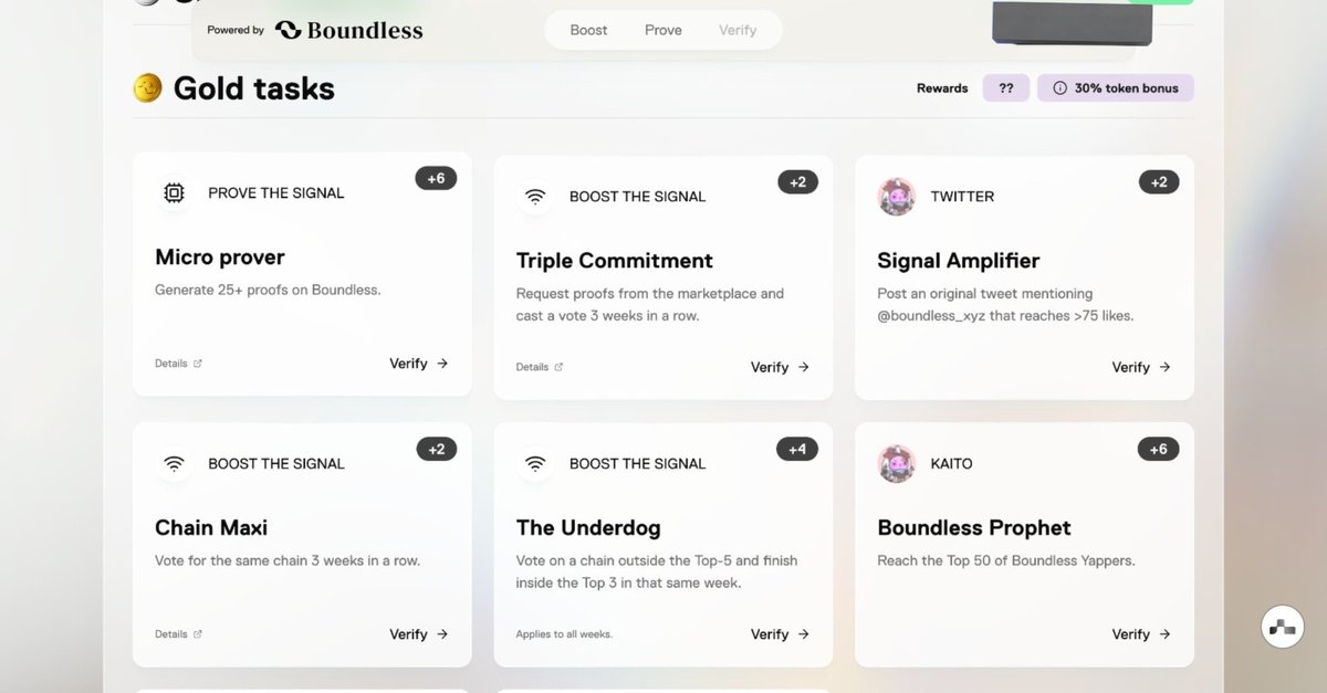 defimaestro90's tweet image. Boundless Mainnet Beta Week 3 tasks are live.

The @boundless_xyz Gold tier tasks are now available to complete

👉 Head to: signal.beboundless.xyz
👉 Connect your EVM wallet
👉 Complete tasks to acquire the Gold tier 30% bonus

You need 10 points to get into the 30% bonus on…