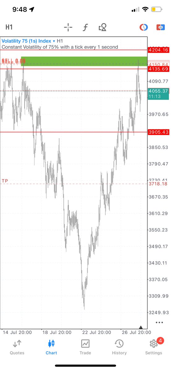 GH0ST_iTM's tweet image. Wait for Price to come to you…

🎯 Entry