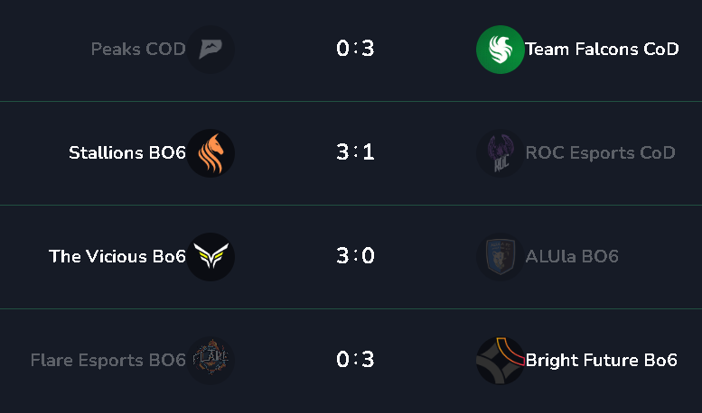 انتهى مباريات <a href="/SaudieLeague/">الدوري السعودي للرياضات الإلكترونية</a> لهذا اليوم