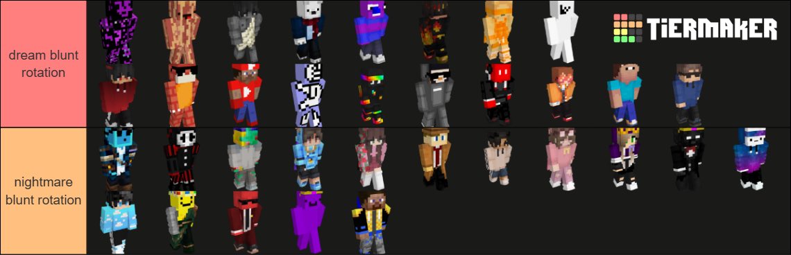 alfyyet's tweet image. lssmp dream vs nightmare blunt rotation tier list i made when i was high... i have reasons behind all