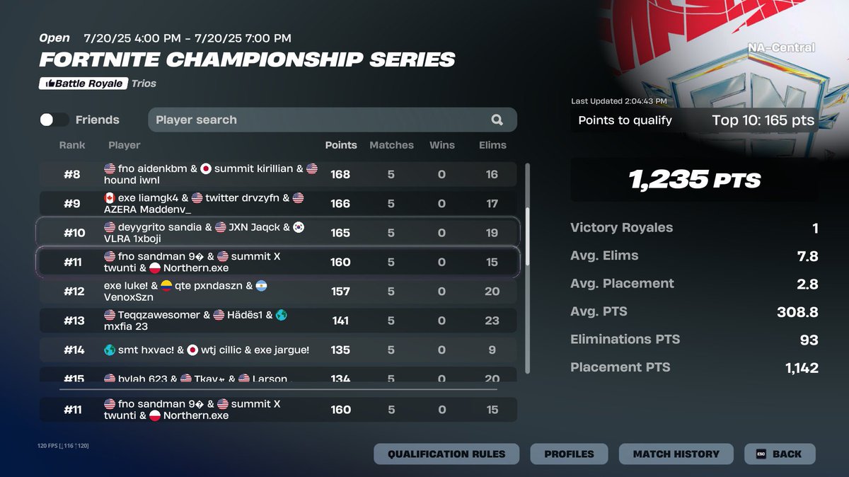 FNcompHQ's tweet image. Thoughts? @northernFNBR has been unbanned but @preston4321__  is still banned?