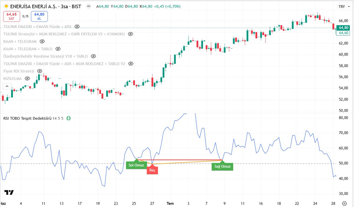 kmlbysl12's tweet image. drive.google.com/file/d/18td5Js…
#RSI #TOBO
Fiyat üstünde ki TOBO dan sıkıldıysanız birde RSI üzerindeki TOBO yu deneyin