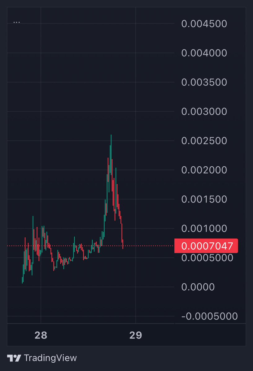 userJaGGu's tweet image. $myst Casually made a burj khalifa in the chart lmao 😂😂
