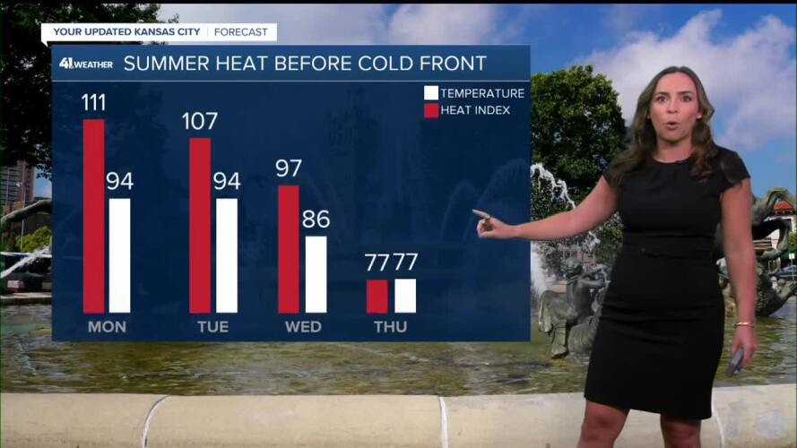 KSHB41's tweet image. KSHB 41 Weather | Heat lasts through Tuesday before cold front arrives.
kshb.com/weather/kshb-4…