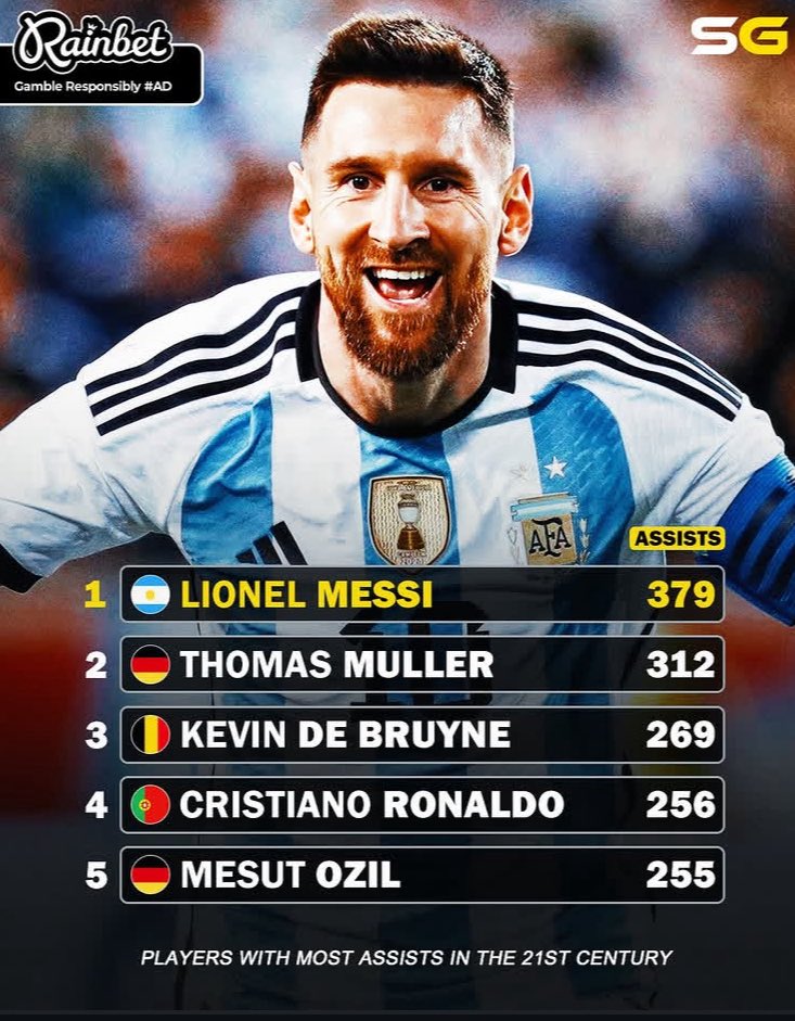 ibuu_4real's tweet image. Les 5 joueurs avec le plus de passes décisives au 21e siècle