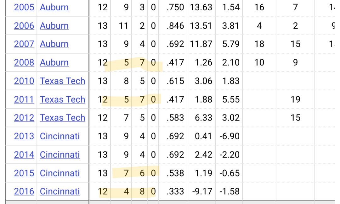 Yeah you sure do know how to pick a team, asshole