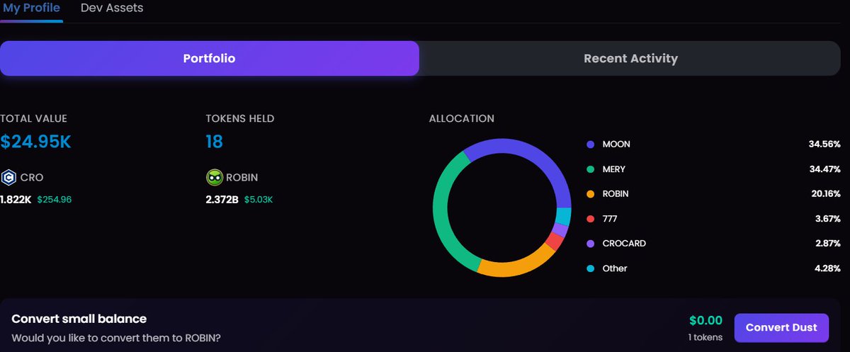 Happy Monday #crofam

We updated ObsidianSwap with these features:

✅ Enhanced profile view
✅ Recent activity
✅ Convert dust
✅ 24hr analytics view

The profile section displays total value, tokens held, recent activity, and portfolio allocation.

Convert dust swaps tokens