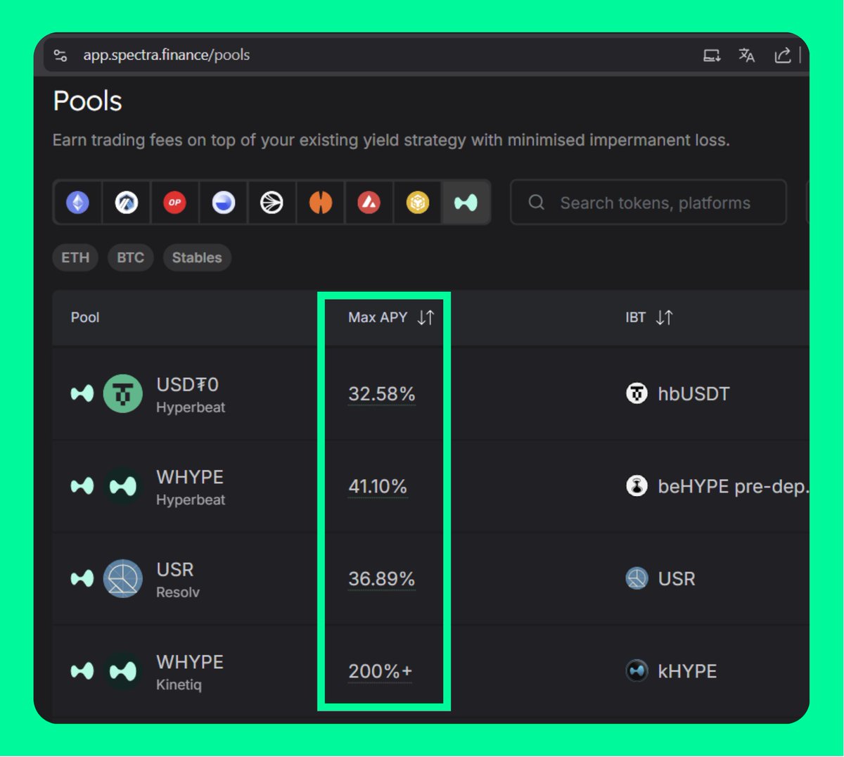 Lots of yield, lots of points, that’s <a href="/spectra_finance/">Spectra</a> on <a href="/HyperliquidX/">Hyperliquid</a> :

• USDt0 pool (<a href="/0xHyperBeat/">Hyperbeat</a>) — up to 32% yield 
+ Hyperbeat Hearts + Hypurrfi points + Hyperswap points + Sats points + Resolv points + Felix points + Hyperlend points

• WHYPE pool (<a href="/0xHyperBeat/">Hyperbeat</a>) — up to