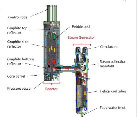 danielmaslo_'s tweet photo. A very impressive project. I recently read and studied information about this reactor. The only thing I want to say is that it is one of the most promising projects I have seen. I hope that the US government will support the developers. Some information about the reactor⬇️ https://t.co/442II2Lp2X