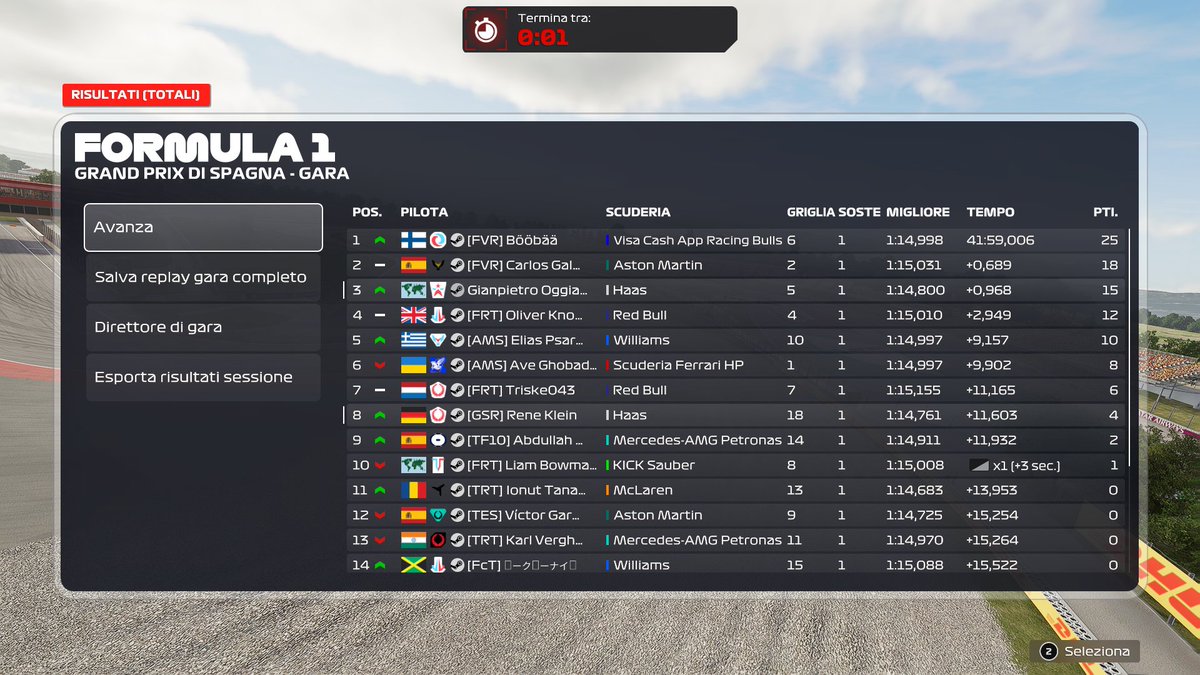 Well, after almost an year, i'm back, but now as an engineer! 
I'm very happy to be back in the scene and what a way to return!
Amazing drive by my brother <a href="/TRT_Oggiano/">Gianpietro Oggiano</a> and a good strategy call for myself aswell. Thank you to <a href="/TatumEsports/">Tatum Res-Tech</a>. We'll keep pushing for the next one!💪