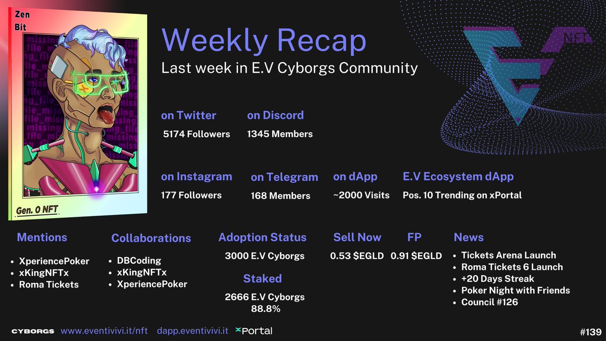 E.V Cyborgs (@evcyborgs) on Twitter photo Weekly Recap #139
A week that may have seemed quiet at first… but ended with a bang! 💣
Tonight marks the double launch of Tickets Arena and <a href="/RomaTicketsX/">Tickets Arena</a> Season 6 and we’re in for some exciting days ahead!
🏗️ Step by step, as always! Weekly Recap #139
A week that may have seemed quiet at first… but ended with a bang! 💣
Tonight marks the double launch of Tickets Arena and <a href="/RomaTicketsX/">Tickets Arena</a> Season 6 and we’re in for some exciting days ahead!
🏗️ Step by step, as always!