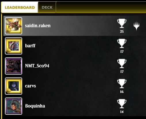 Will I take the top slot for the second time ever?