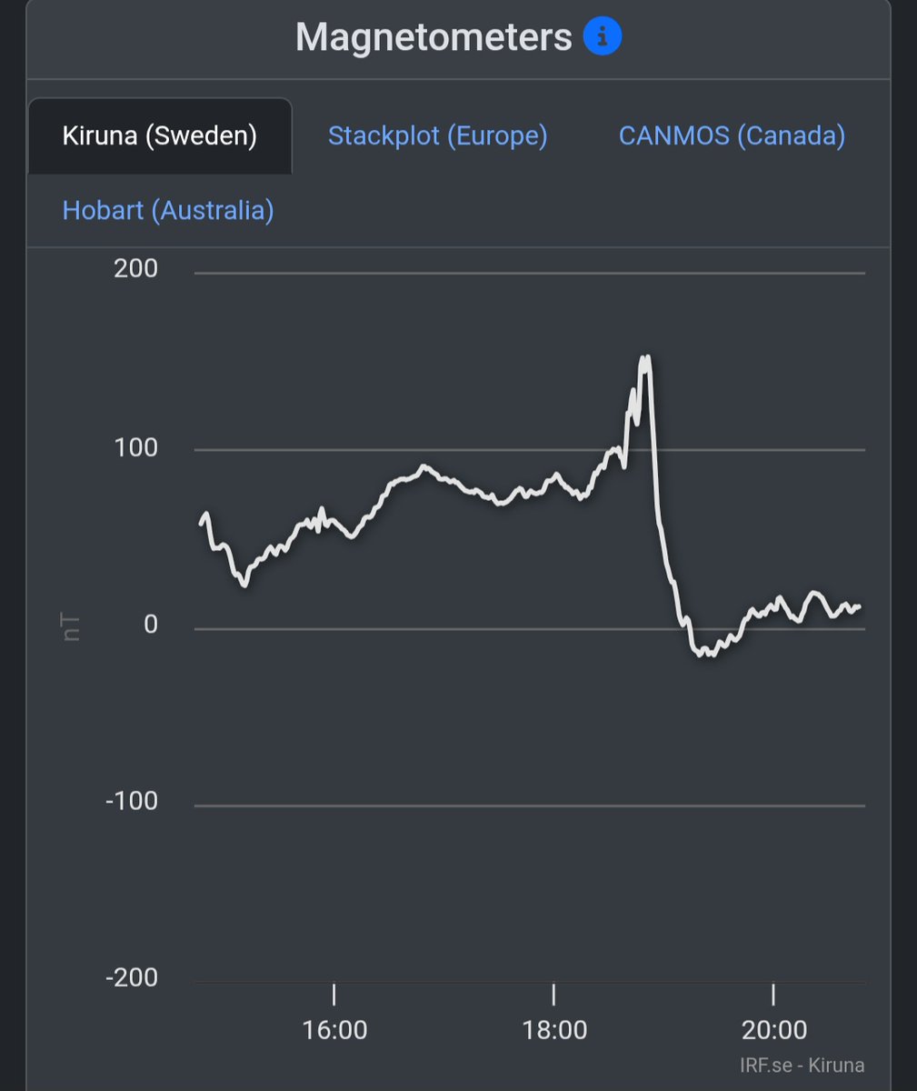 HaelVoort's tweet image. Substorm got cancelled halfway the expansion phase. 😅