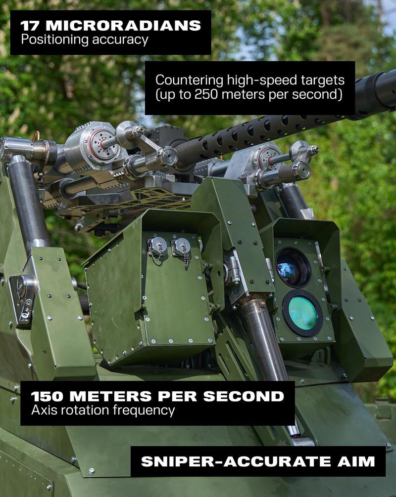 Together we have raised over $2,204,178 for Ukraine’s Sky Sentinel Air Defence Systems. 

$45,822 left until the next target of $2,250,000. 

Find more Information and Donate Below.
