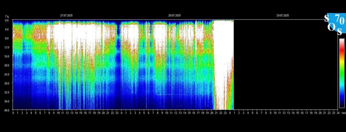 Kimmbo_Sllice's tweet image. Sheesh!!
What massive magnetic fields we are seeing here on the Schumann🤔
The energy is pretty high too with the power currently at “53” (8) bringing in something “NEW” from the lunar energy last night into TONIGHT!! It’s partnering in harmony with the sun to hold within its…