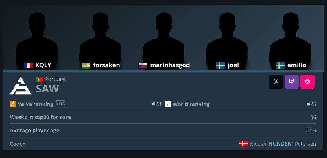 Updated our lineup for CCT Season 3 Europe Series 4: