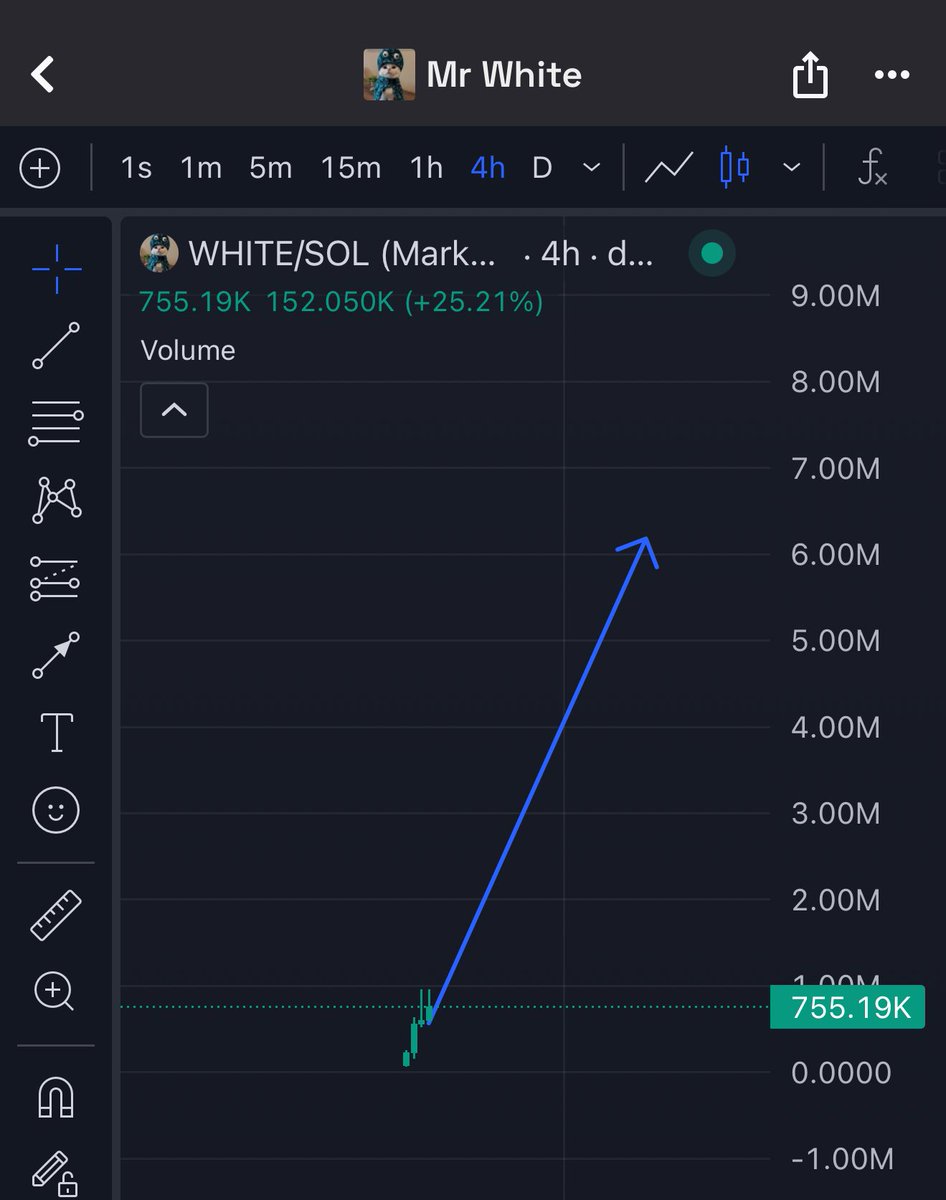 iscantrenches's tweet image. Only UP for Mr $WHITE