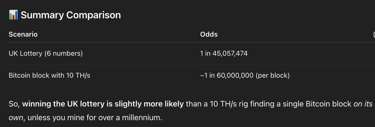 bob_shiby's tweet image. Ai calculates you have more chance of winning the UK lotto than mining a bitcoin block with .... a 10TH/S rig