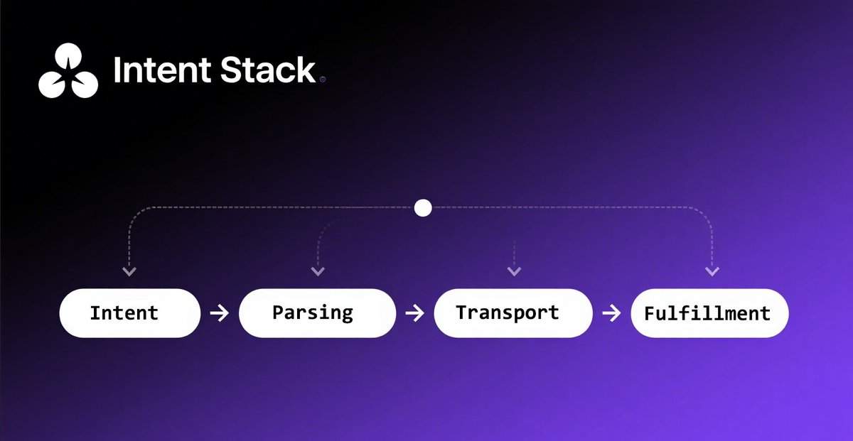🧭 Sentia: A Protocol for Intent, Not Output

In Sentia, agents don’t just produce results — they translate and transport intent across layers, agents, and chains.

#Sentia #AI
