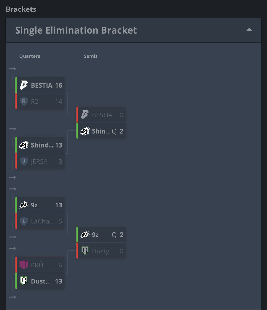 brasilstormCS's tweet image. 9z e ShindeN classificadas pro Qualifier SA da BLAST Open Londres!