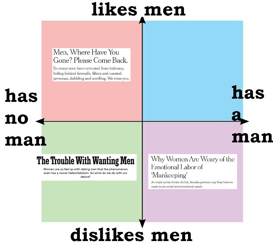 Some recent efforts from the New York Times