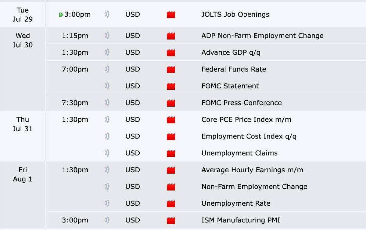 Important events this week which will impact the market 👇

Tues, Jul 29

JOLTS Job Openings (3:00pm)
 • Shows how many jobs are available.
 • Why it matters: More openings = economy still too hot = Fed may keep interest rates high = crypto struggles.
 • Fewer openings = signs