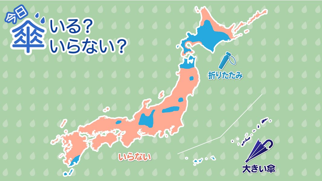 【今日、傘が必要なエリア】
沖縄本島や奄美は雨が降りやすく、強く降ることがあります。大きい傘が必要です。
北海道は道央や道南を中心に雨の降ることがあります。
九州南部の太平洋側や東日本の山沿いでは急な雨や雷雨のおそれがあります。折りたたみ傘をお持ちください。
weathernews.jp/news/202507/29…