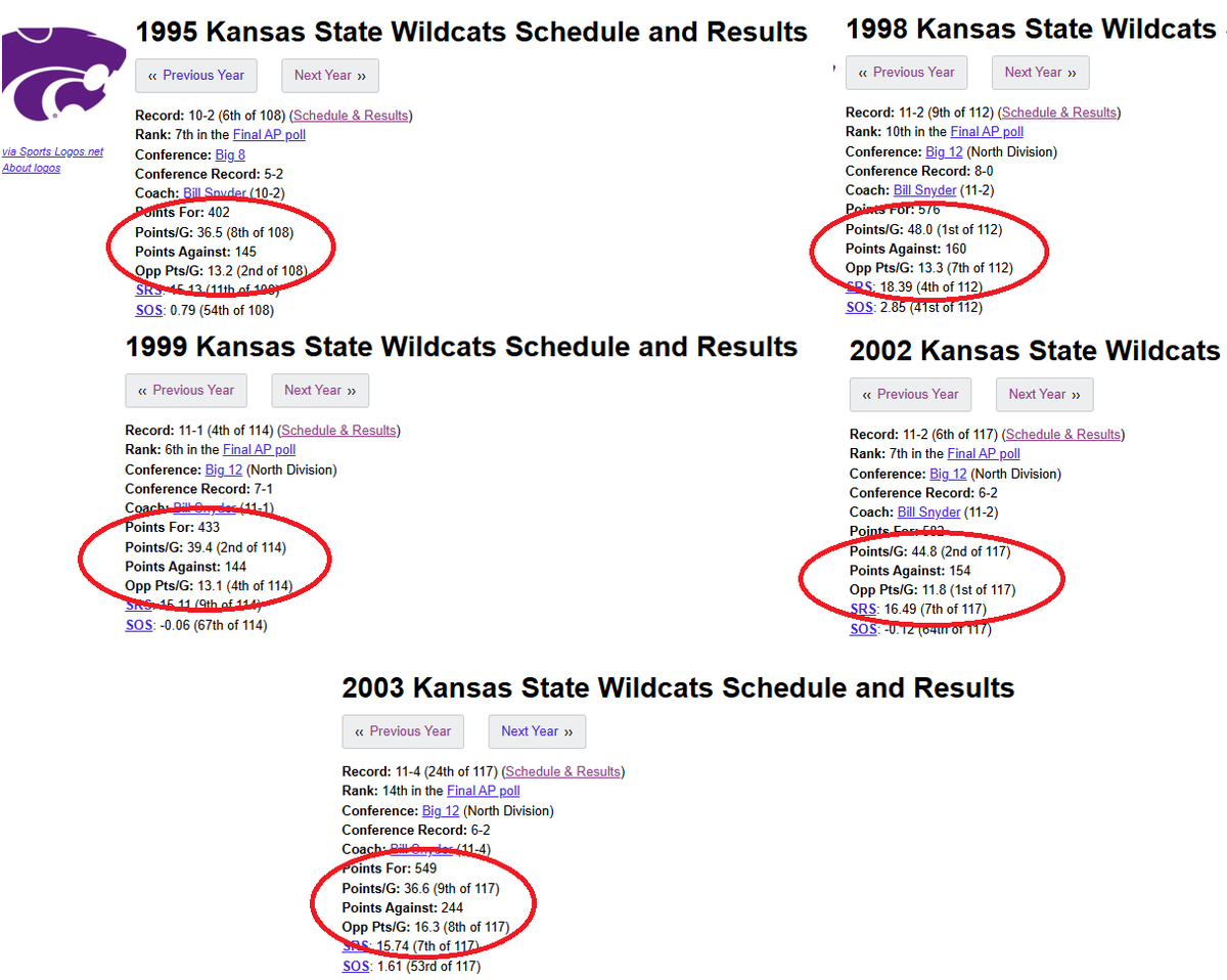 How good were the 90s-Early 00s Wildcats?